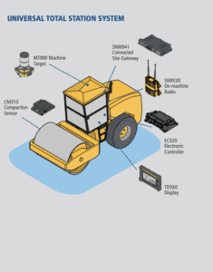 Universal Total Station System for Soil Compactors